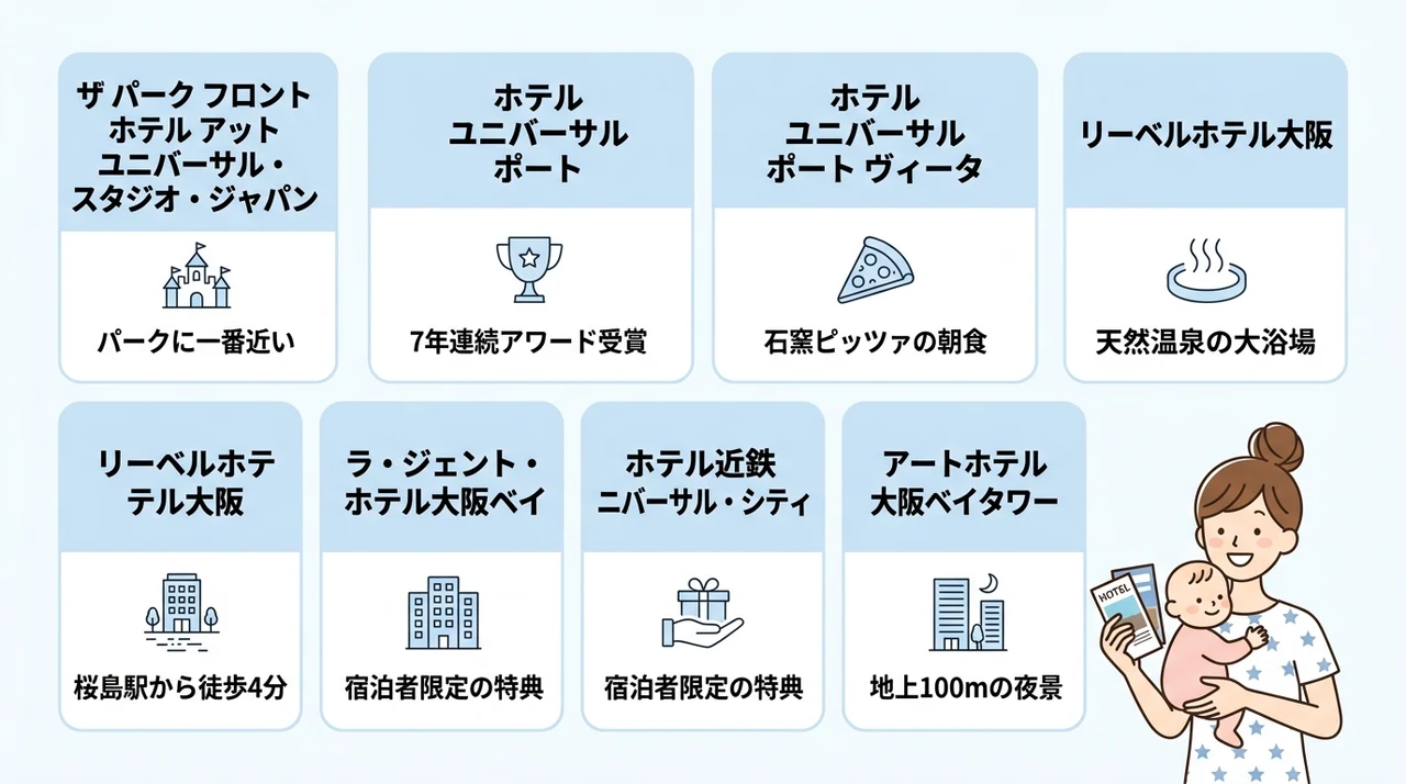 子連れ家族が選ぶべきUSJ周辺ホテルおすすめ7選