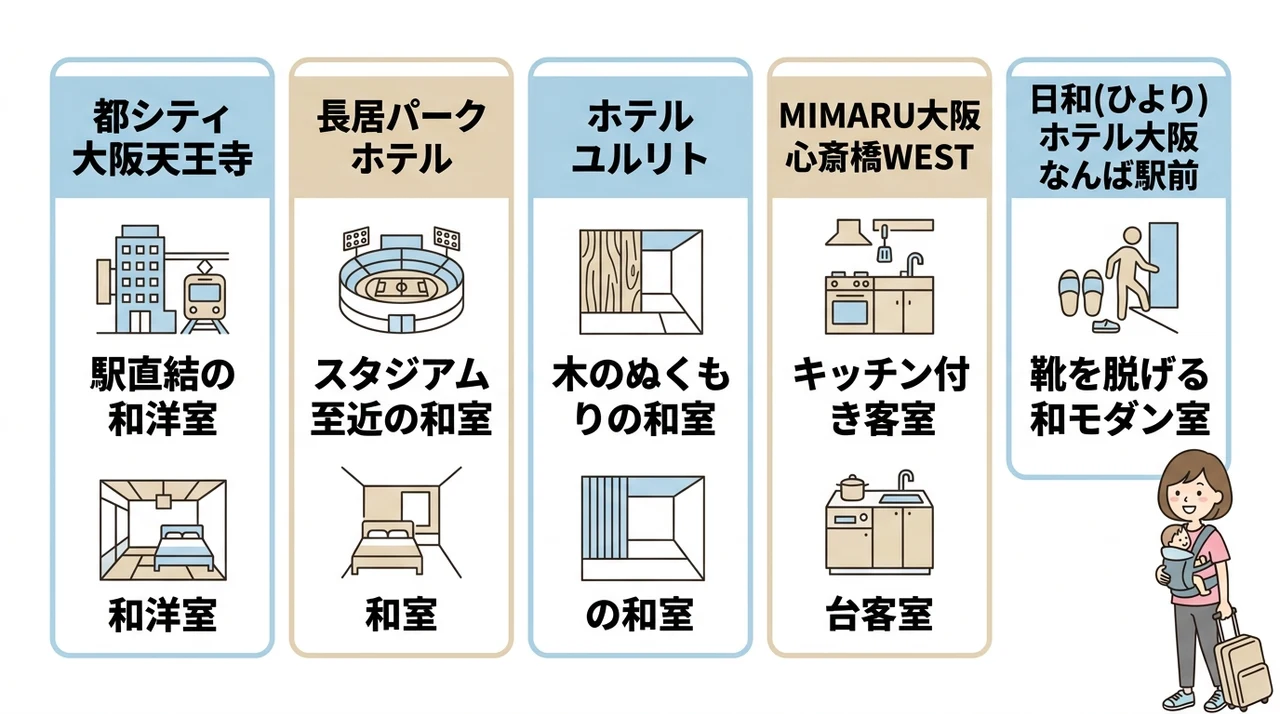 長居スタジアム周辺で赤ちゃん連れにおすすめの和室・和洋室ホテル5選