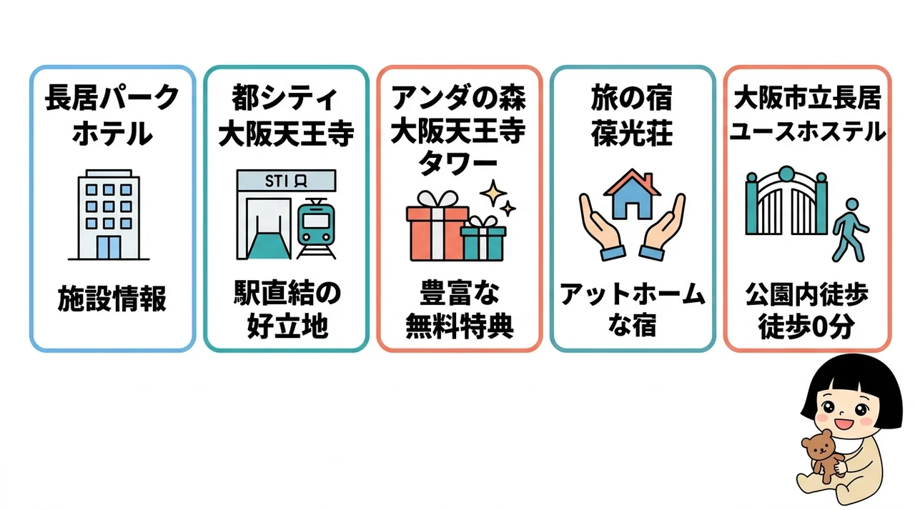 長居公園周辺で子連れ家族が泊まれる和室ホテルおすすめ5選