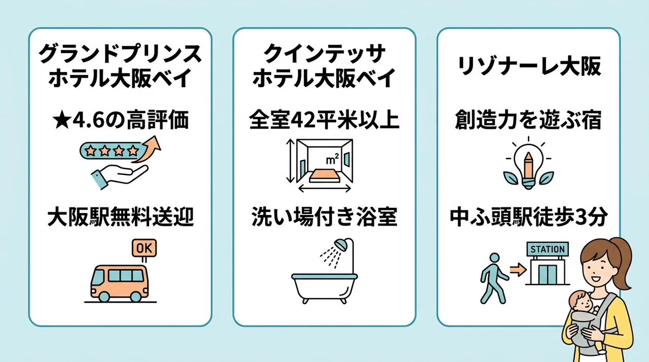 ATC周辺で子連れ向きの和室があるホテル3選