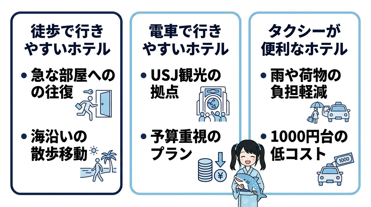 海遊館へのアクセスで選ぶ移動手段別おすすめ