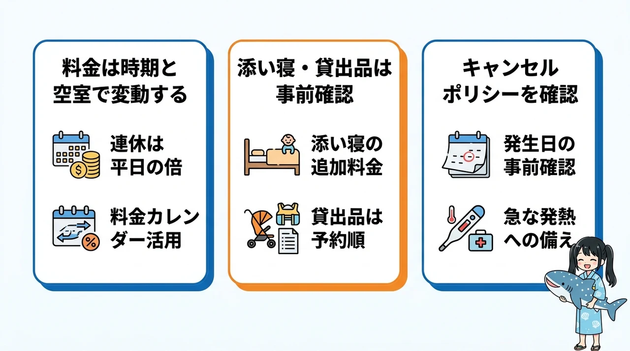 予約前に知っておきたい料金とプランの注意点