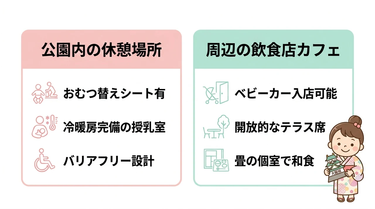 大阪城公園内の授乳室・おむつ替えスポットと周辺の便利情報