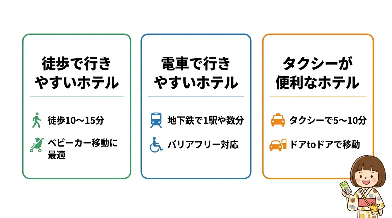 天王寺動物園へ行きやすいアクセス別ホテル比較