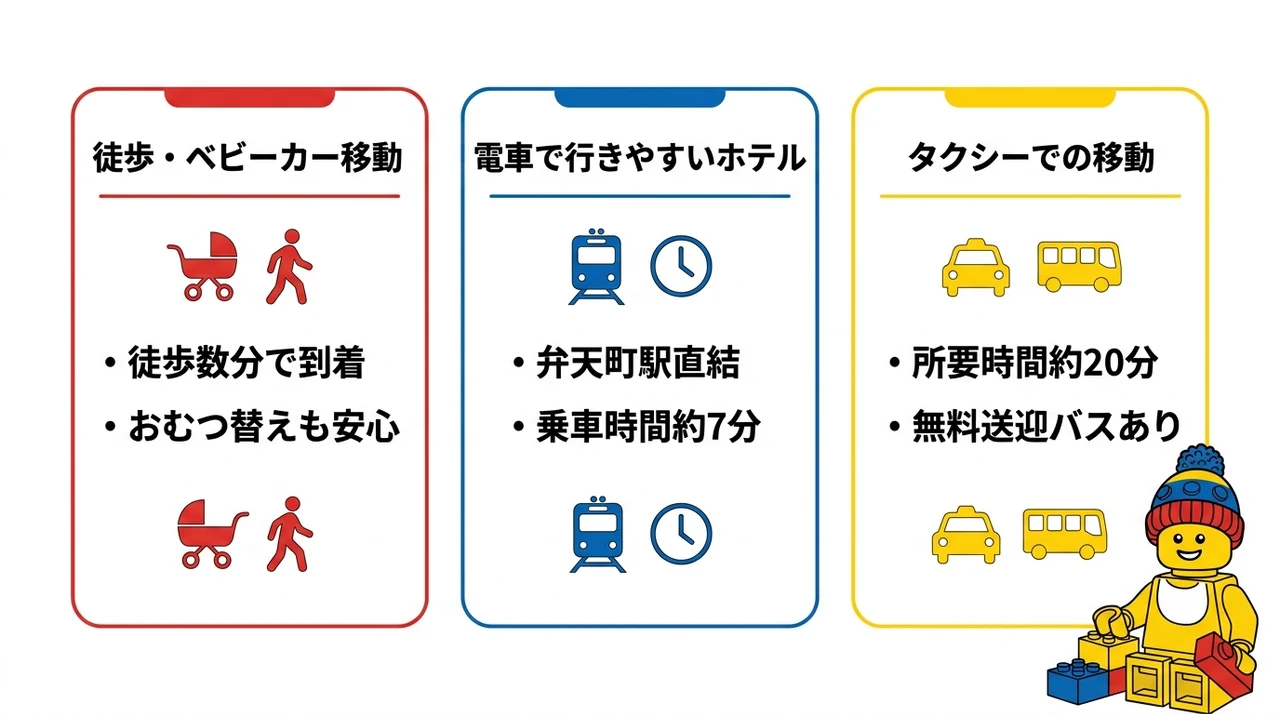 レゴランド大阪へ移動しやすいホテルのアクセス比較