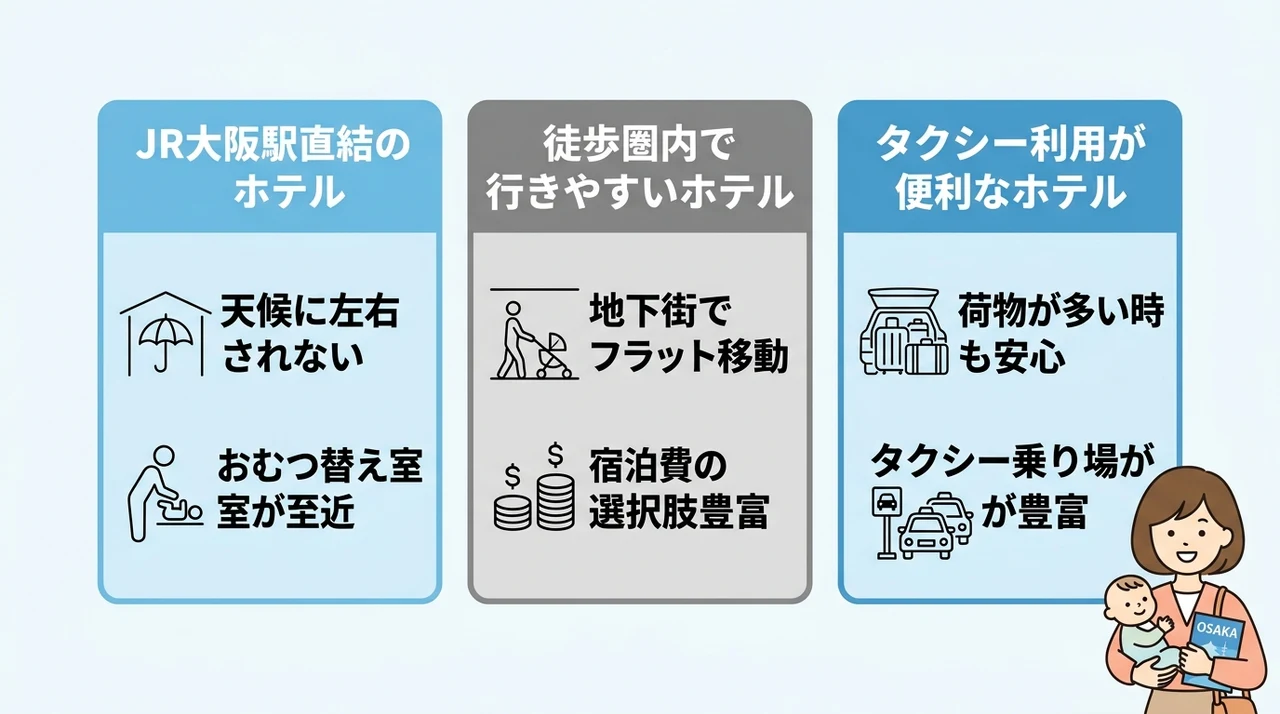 大阪駅・梅田駅周辺のバリアフリー移動と子連れに便利な立地