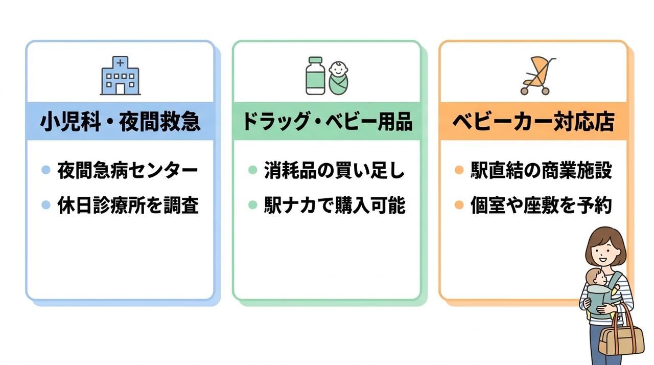 もしもの時に備える新大阪駅周辺の便利情報