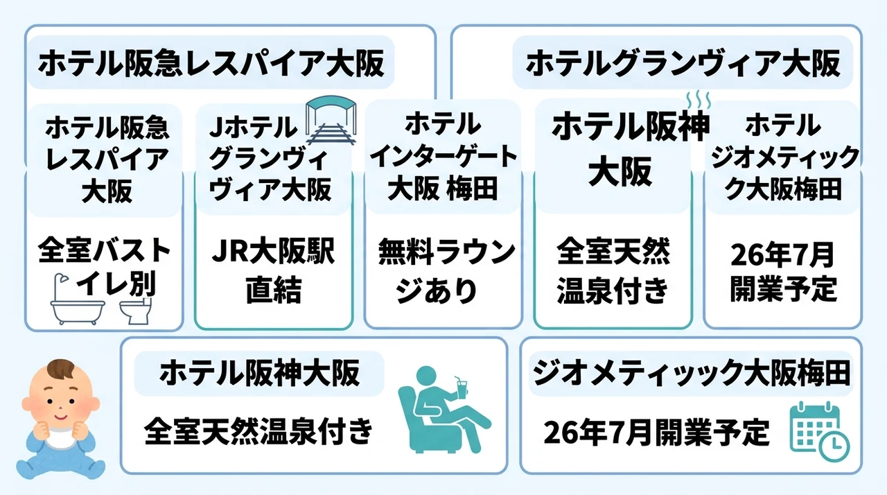 梅田駅周辺で赤ちゃん連れにおすすめの和室・和洋室ホテル5選