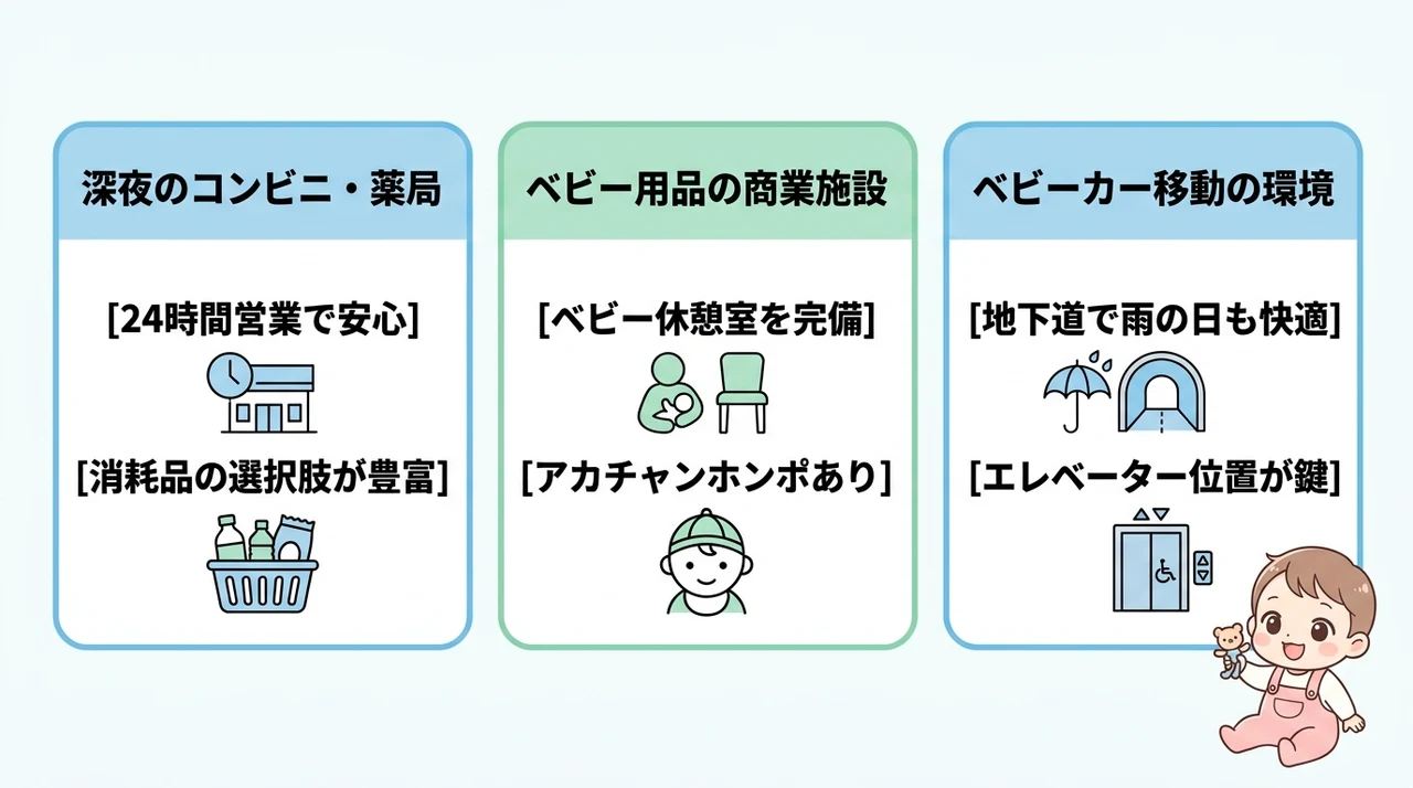 梅田駅周辺でのおむつ・ミルク買い出しに便利な周辺環境