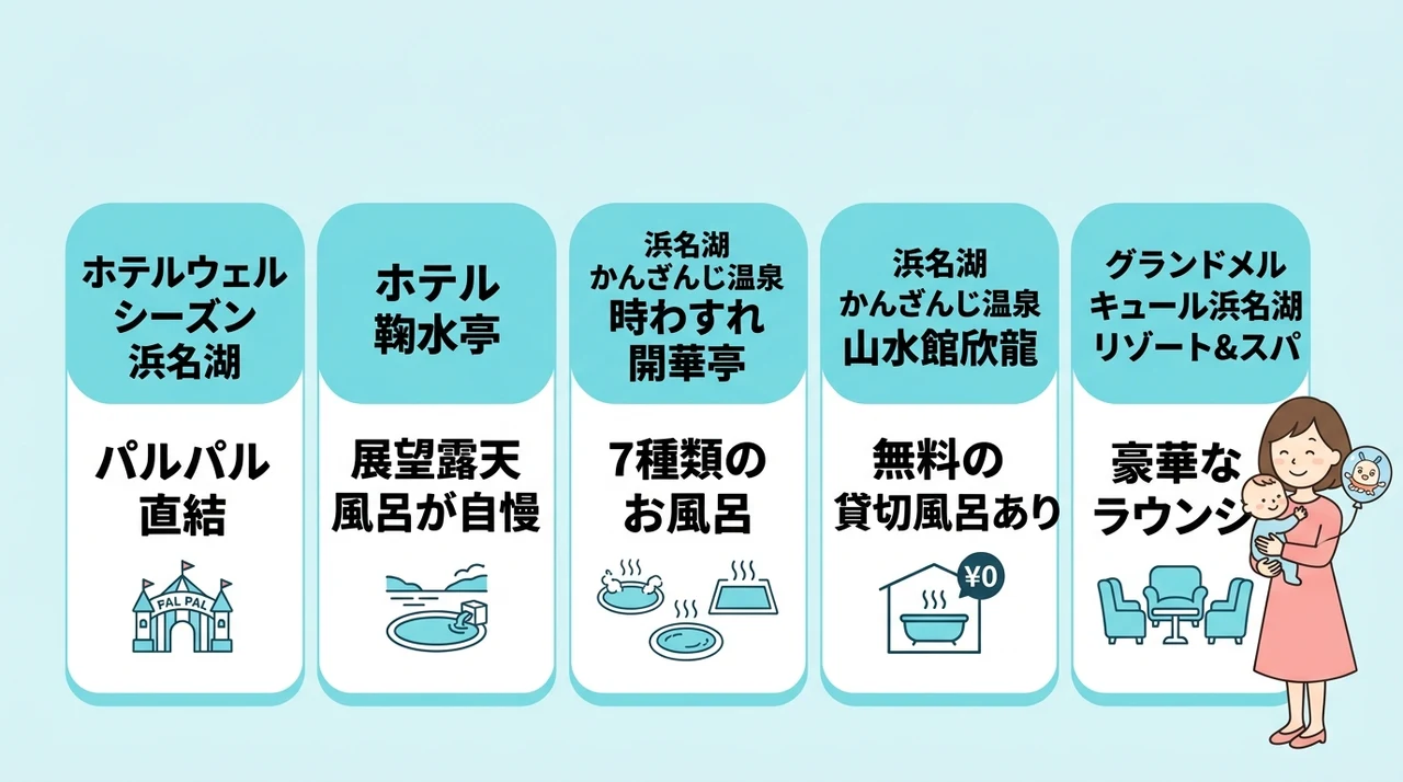 浜名湖パルパル周辺の子連れホテルおすすめ5選