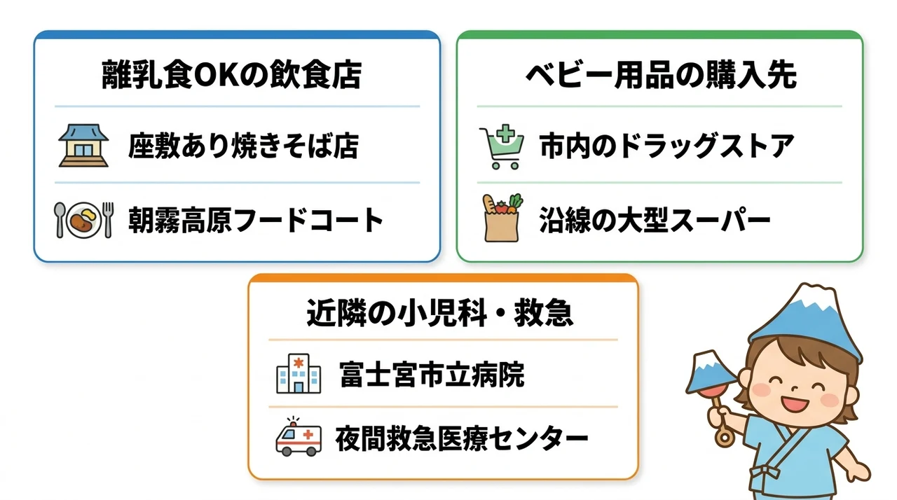 子連れ旅行をさらに快適にする周辺情報と緊急時対策