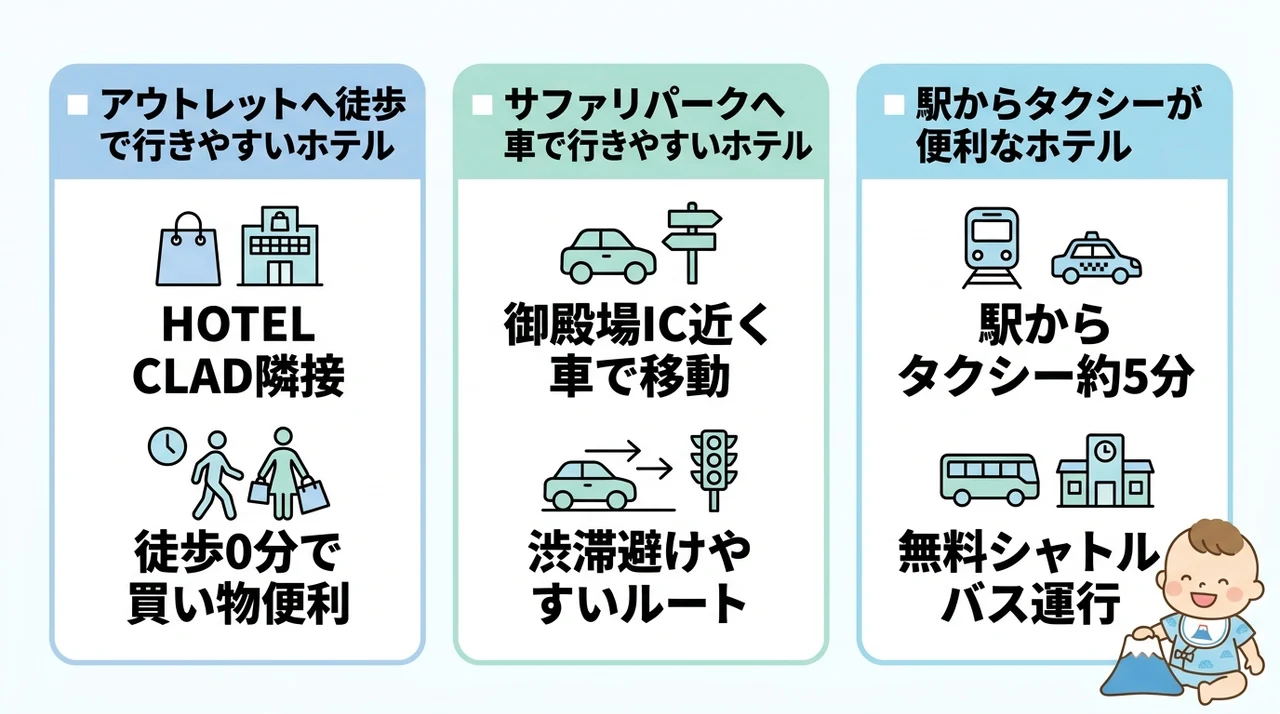 観光スポット別！アクセスで選ぶおすすめホテル