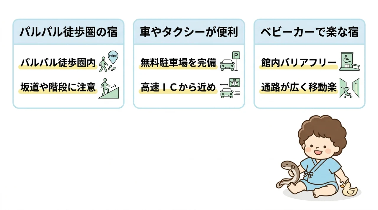 周辺施設とホテルの便利なアクセスを比較