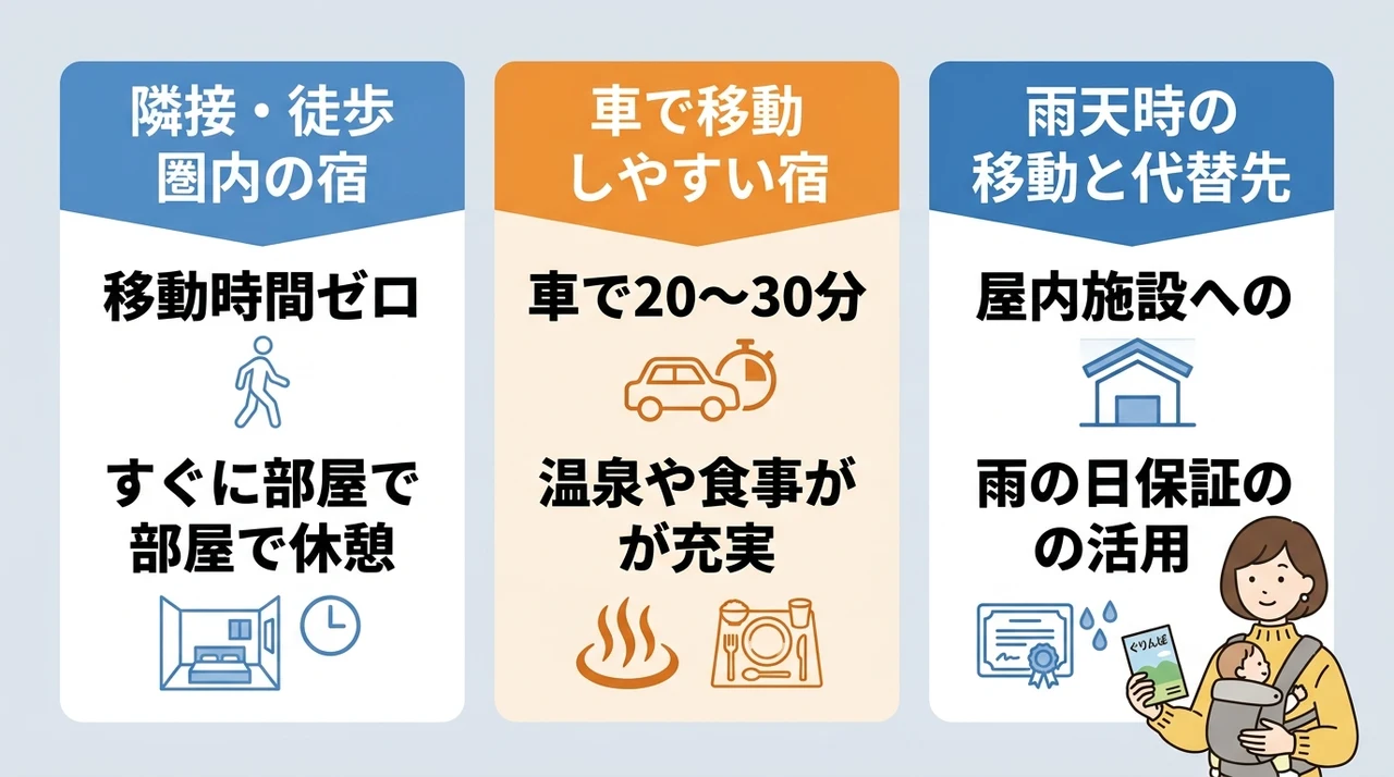 ぐりんぱへのアクセスで失敗しない子連れ移動のポイント