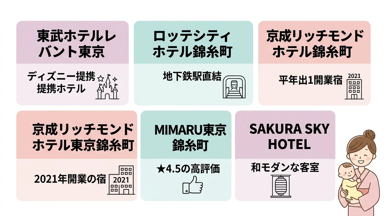 錦糸町で赤ちゃん連れにおすすめの和室ホテル5選