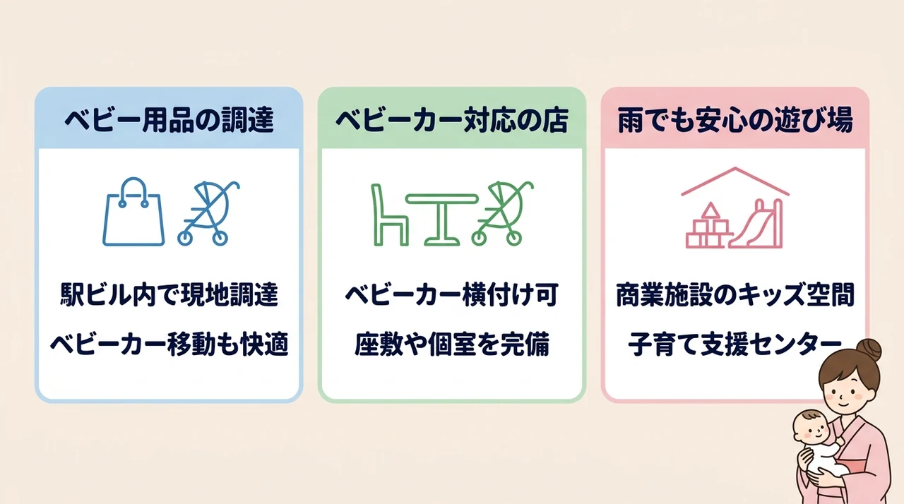 家族の負担を減らす錦糸町駅周辺の便利スポット