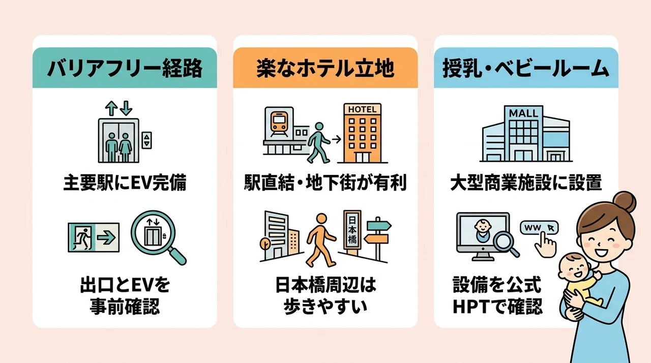 ベビーカーでも安心な駅からのアクセスと周辺情報
