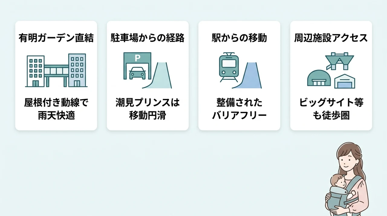 ベビーカー移動でも安心なアクセスと館内動線