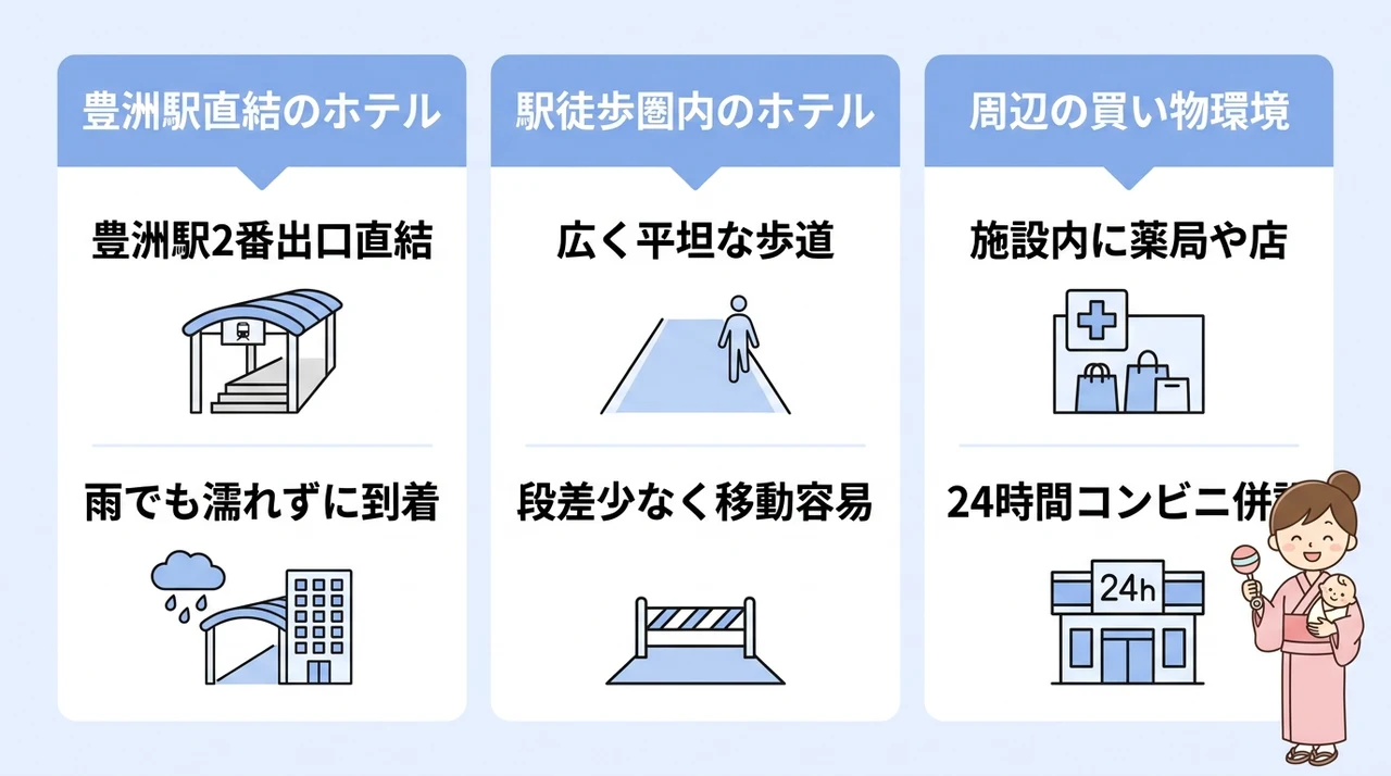 ベビーカー移動でも安心なホテル別アクセスと周辺環境