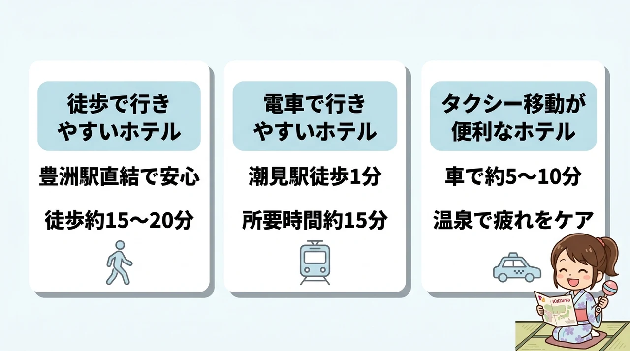 キッザニア東京までのアクセス別おすすめホテル