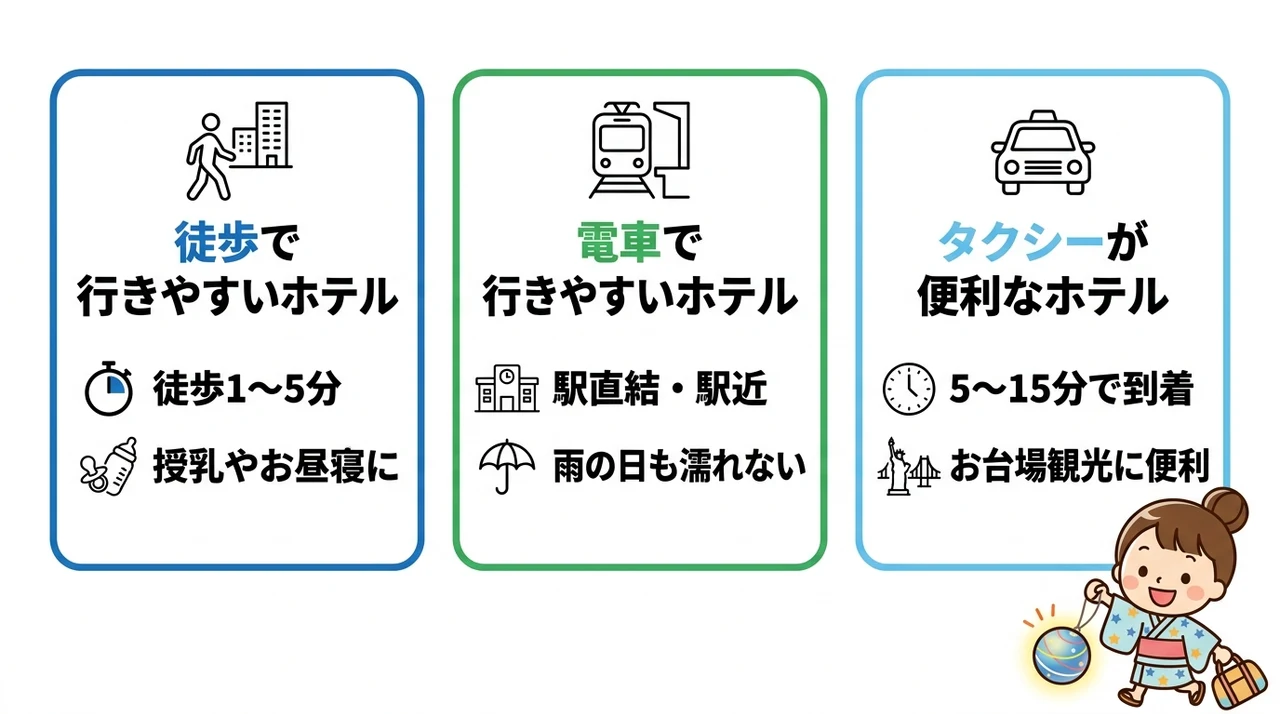 チームラボプラネッツへのアクセスで選ぶおすすめホテル3タイプ