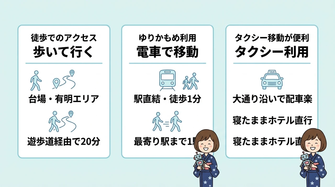未来館までベビーカーで行きやすいホテルとは
