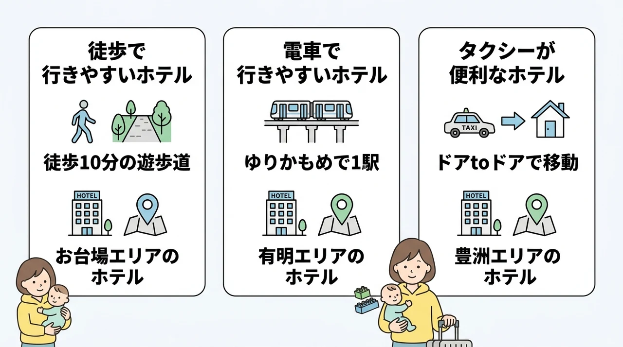 レゴランド東京までの具体的な移動手段と難易度