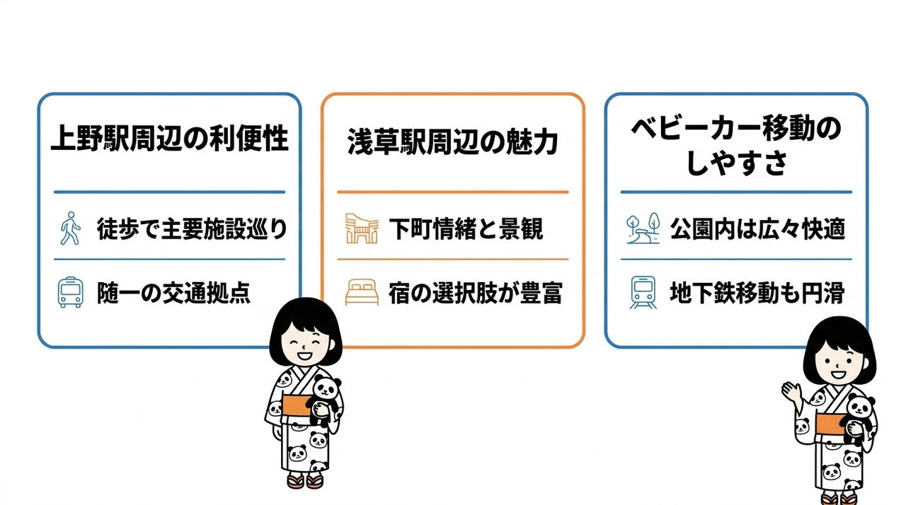 上野エリアと浅草エリアの立地比較