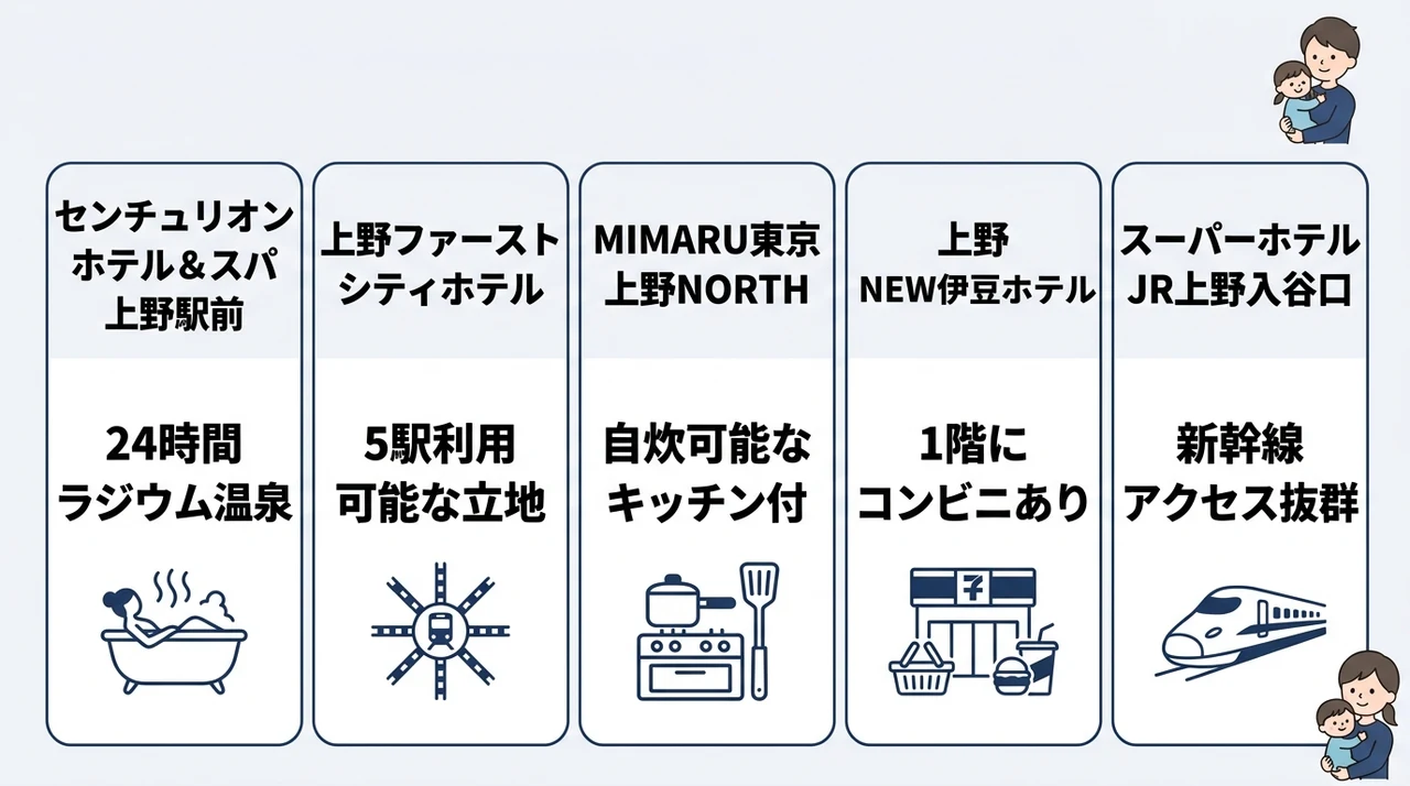 国立科学博物館周辺の子連れおすすめホテル5選