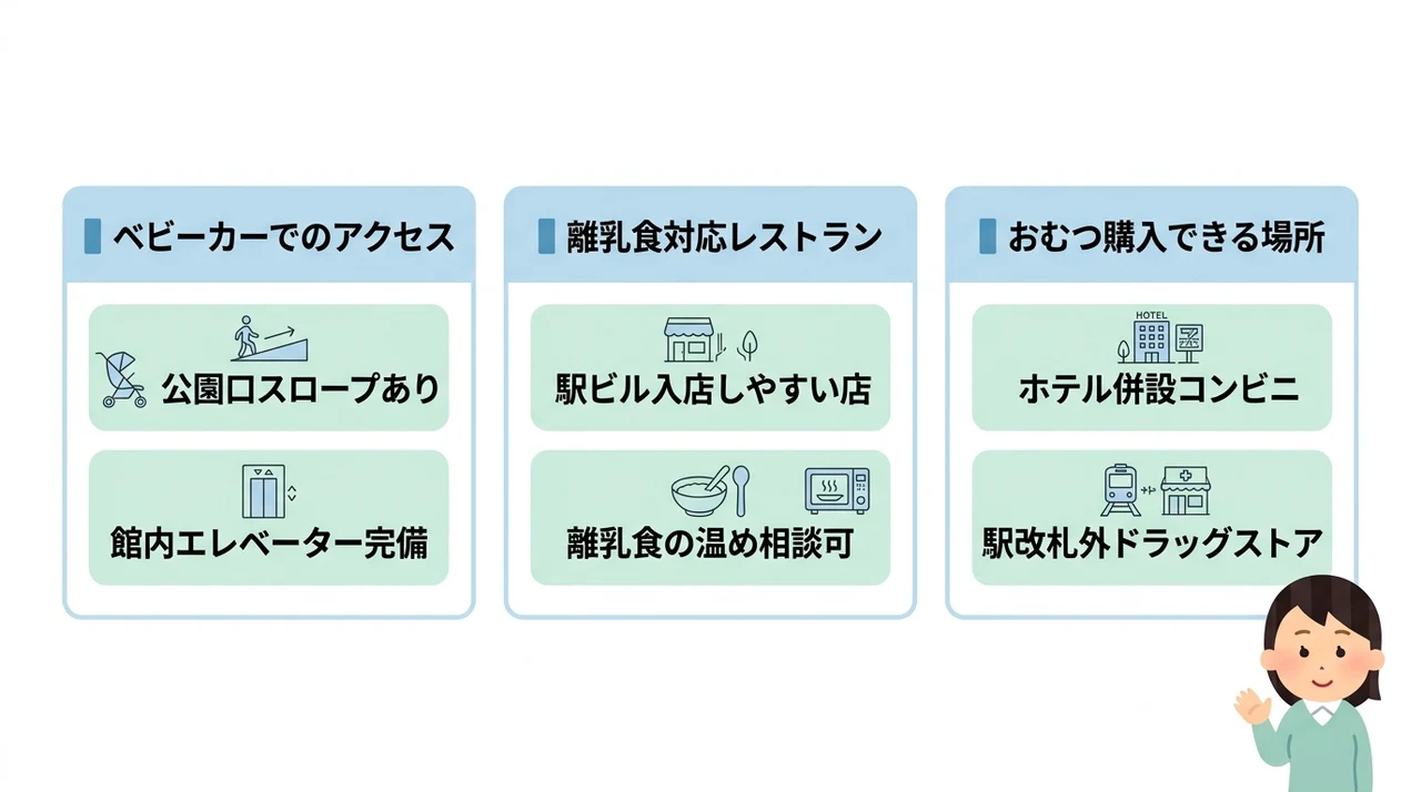 博物館観光を快適にする周辺の便利情報