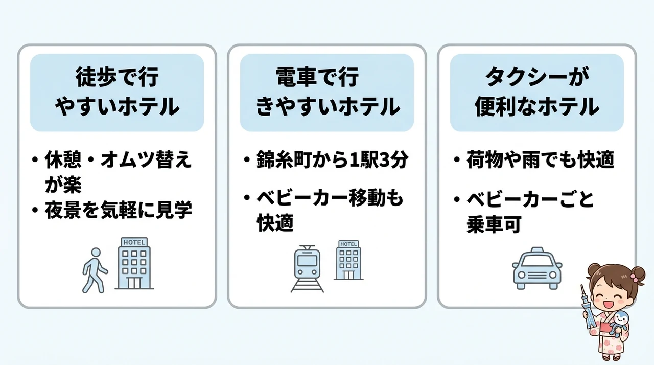 東京ソラマチ周辺ホテルへの便利なアクセス方法