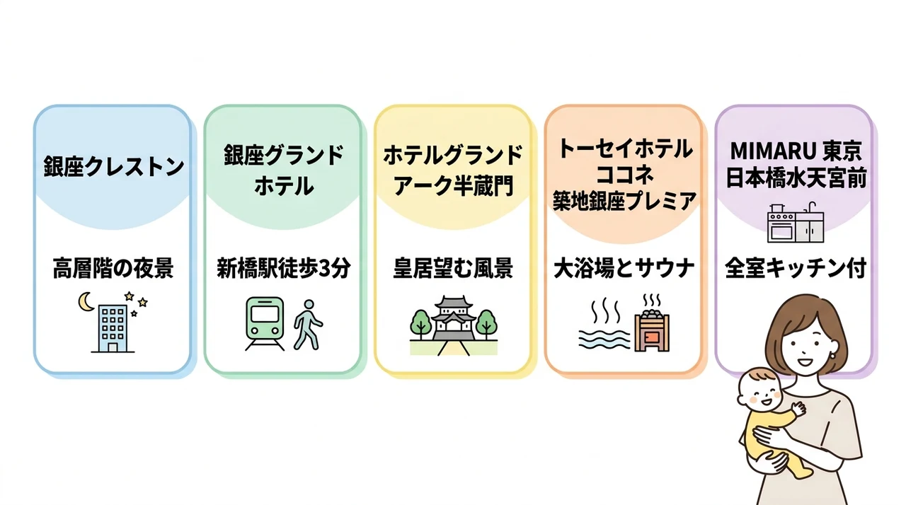 銀座で赤ちゃん連れに最適な和室ホテル5選
