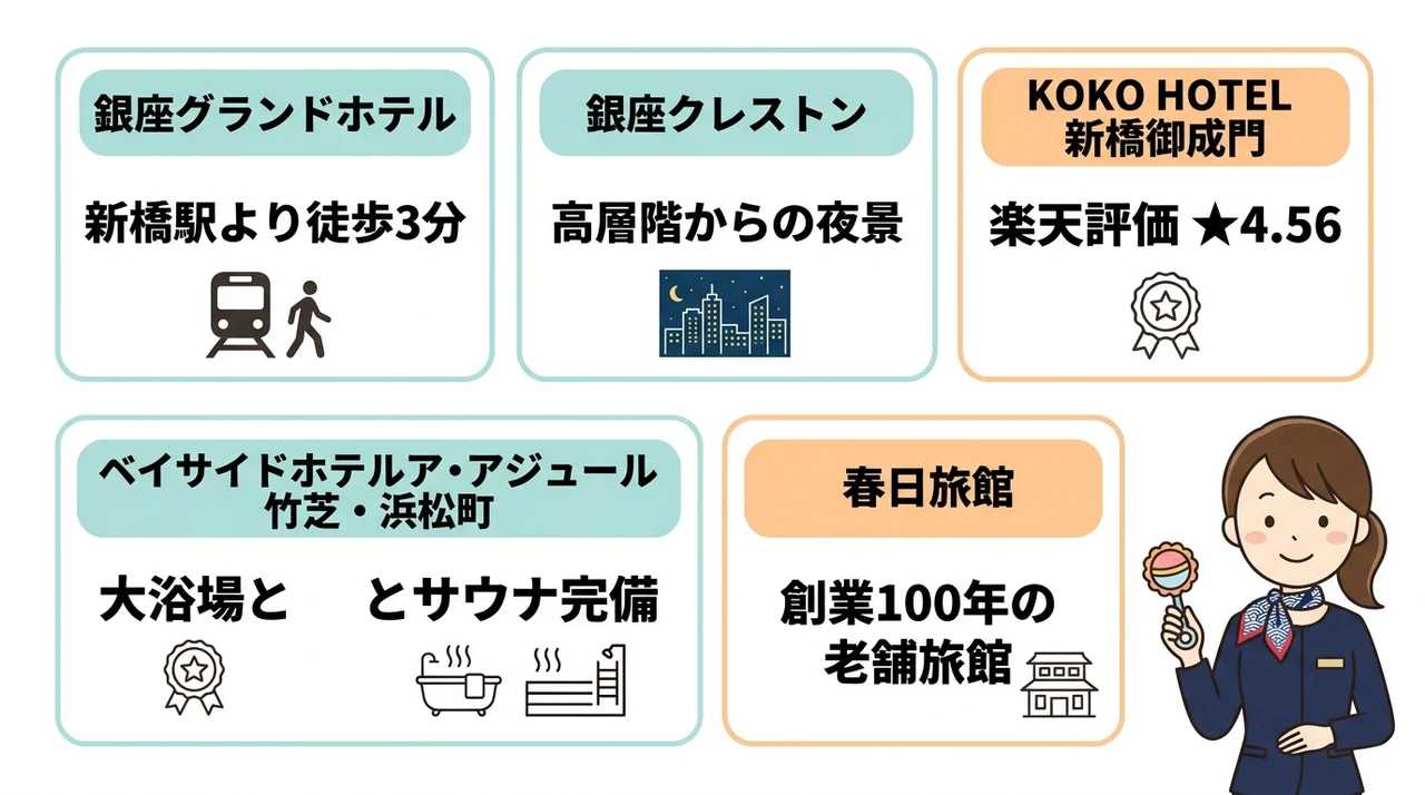 新橋で赤ちゃん連れにおすすめの和室・和洋室ホテル5選