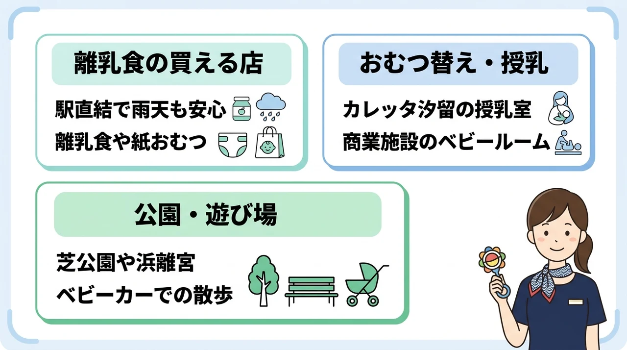 新橋駅周辺の赤ちゃん連れに便利な周辺情報