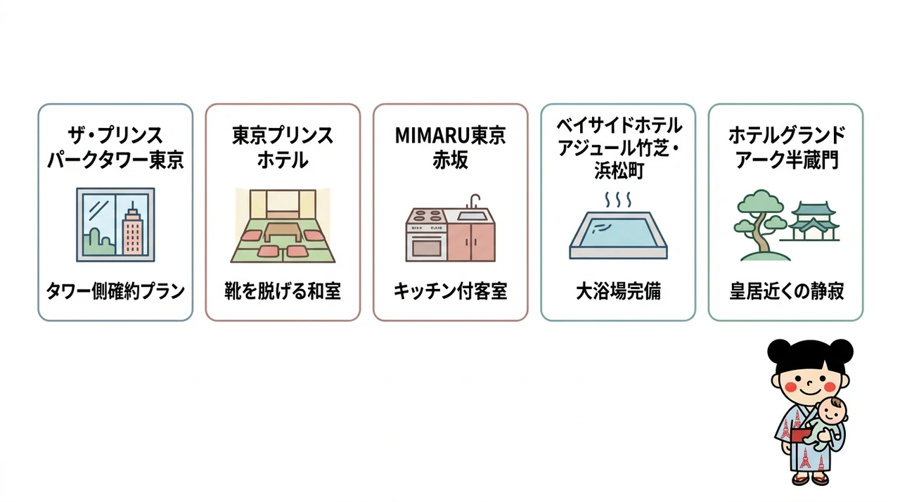 東京タワー周辺で赤ちゃん連れにおすすめの和室ホテル5選