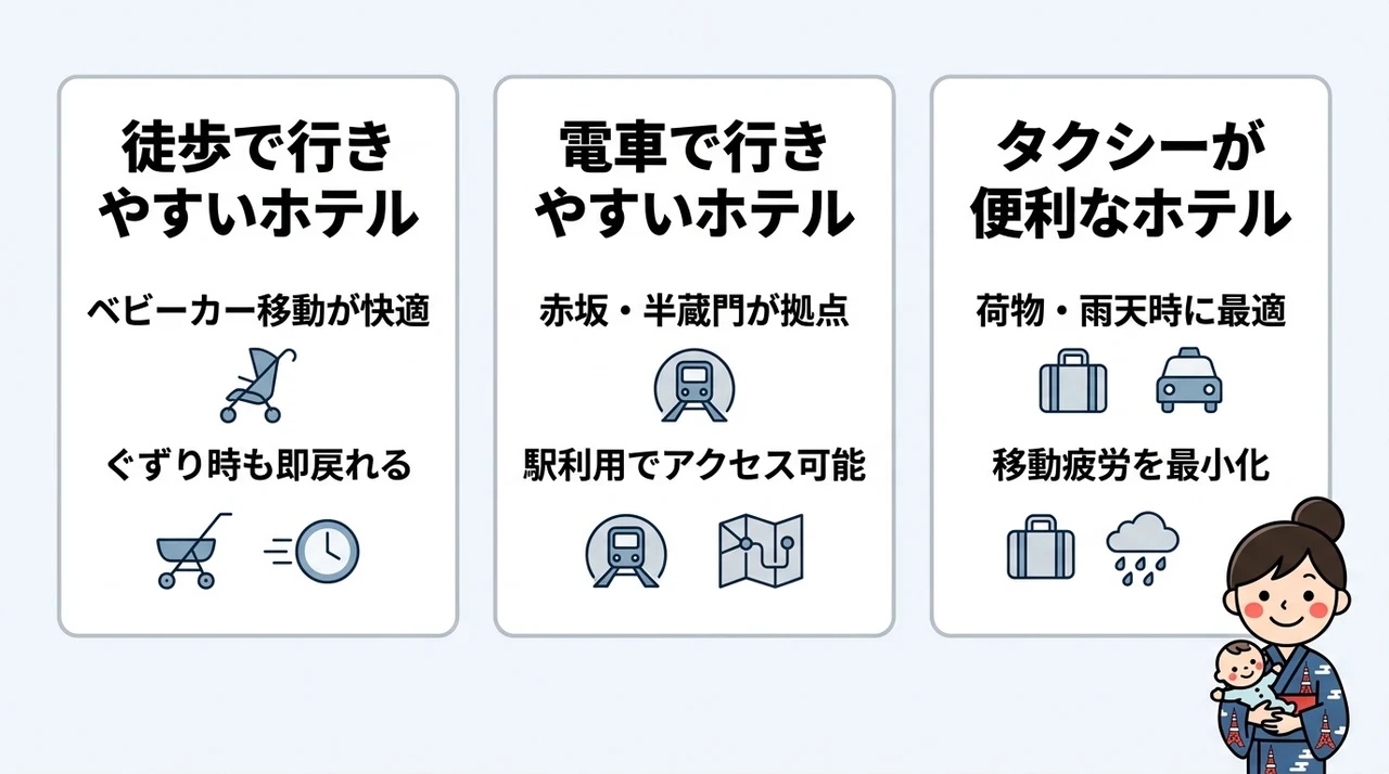 東京タワーへのアクセスで比較するホテルの選び方