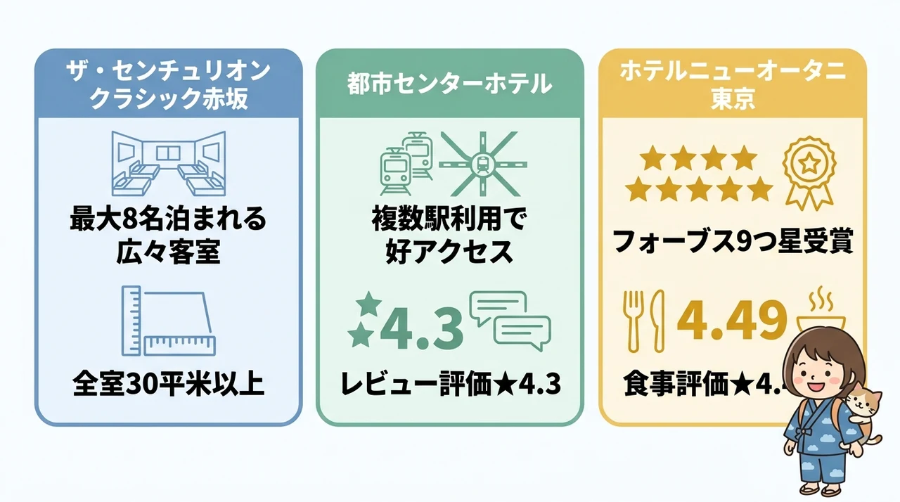 六本木で赤ちゃん連れにおすすめの和室・和洋室ホテル3選
