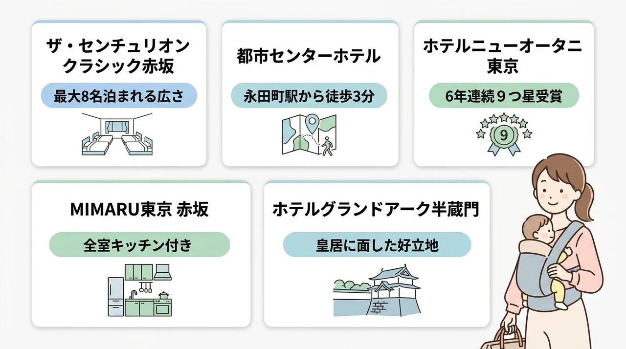 赤坂で赤ちゃん連れに最適な和室・和洋室ホテル5選