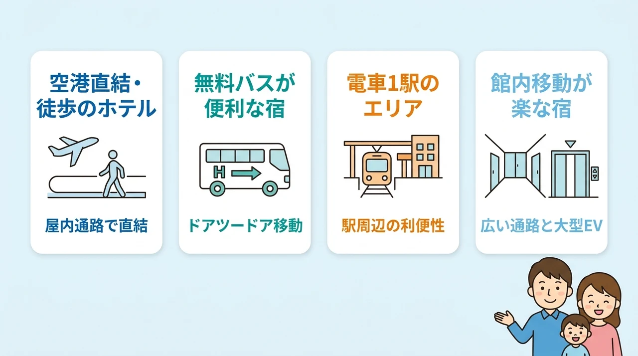 空港アクセスとベビーカー移動のしやすさ