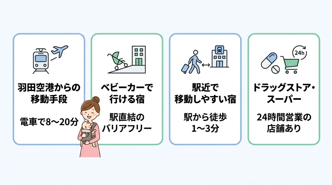 蒲田周辺の子連れに嬉しい周辺環境とアクセス