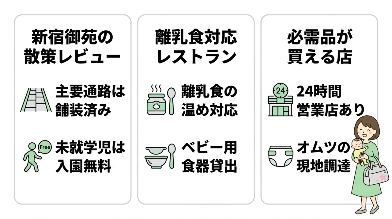 新宿御苑周辺の子連れ観光を快適にする過ごし方と買い出し情報