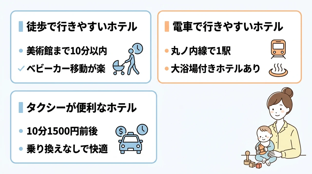 美術館までのアクセス別おすすめホテル比較
