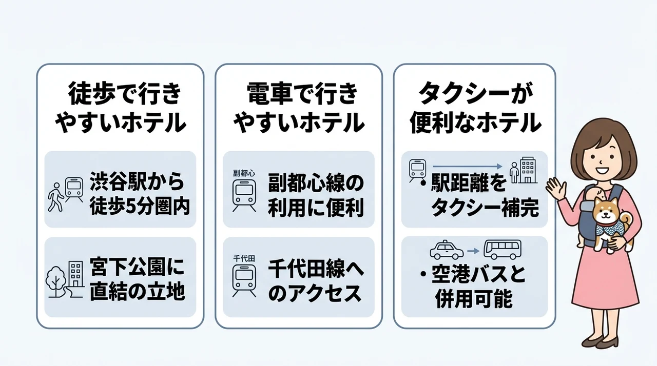 渋谷駅やNHKホールへのアクセスで比較するホテル