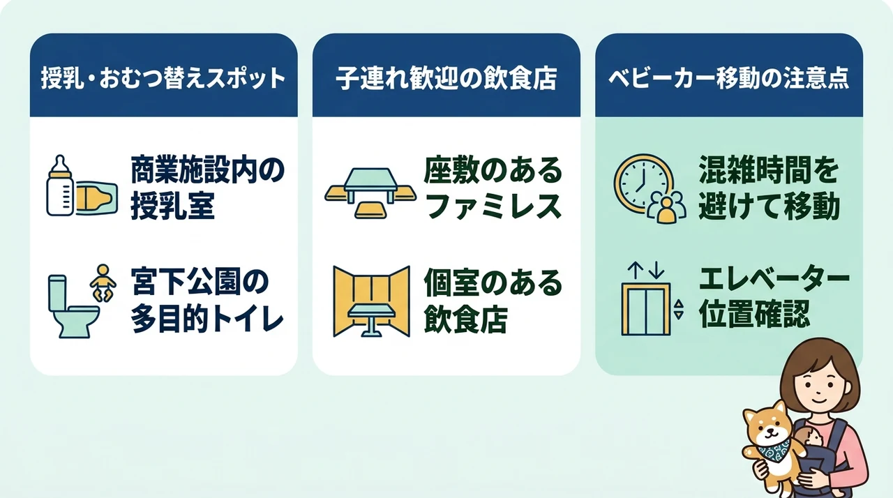 子連れ旅行のプロが教えるホテル周辺の便利情報