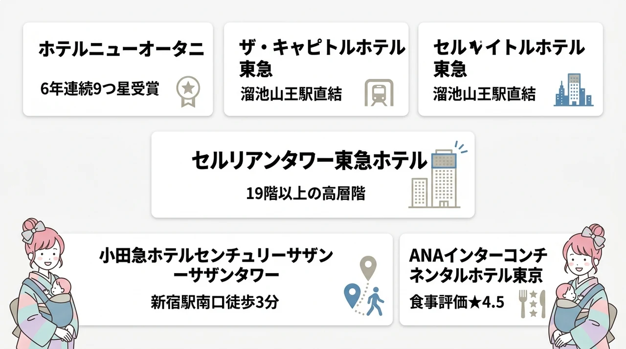 原宿・表参道で赤ちゃん連れにおすすめの和室・和洋室ホテル5選