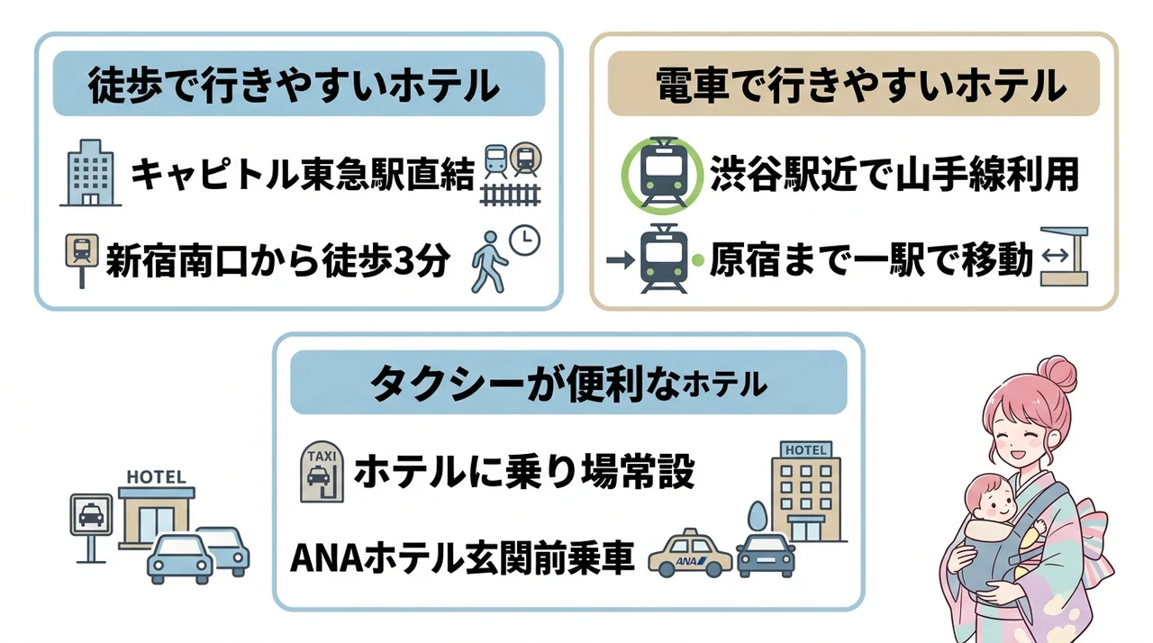 ベビーカー移動でも安心なホテル別アクセスガイド