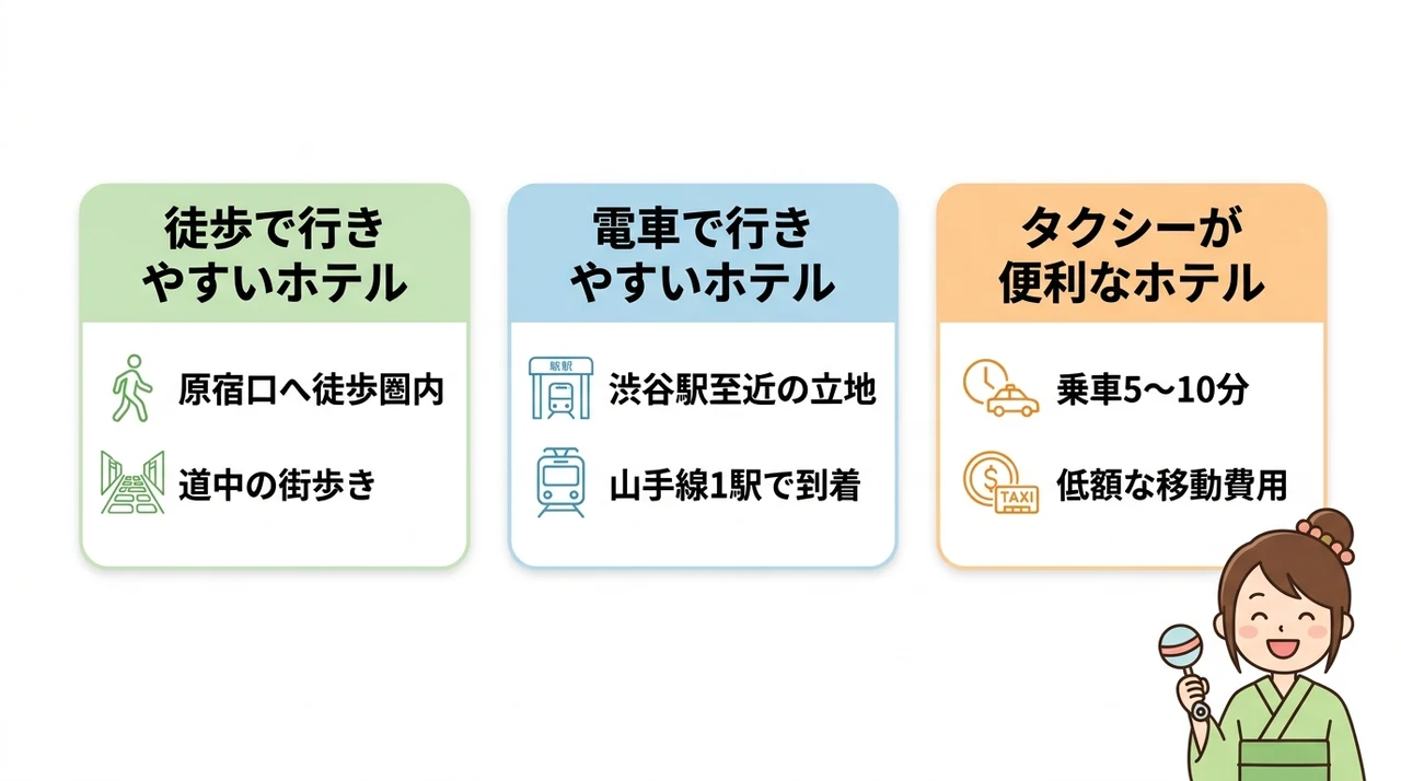 代々木公園やNHKホールへのアクセス別おすすめホテル