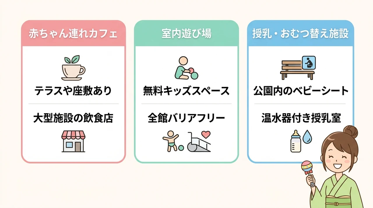 子連れランチや雨の日でも安心な周辺スポット情報