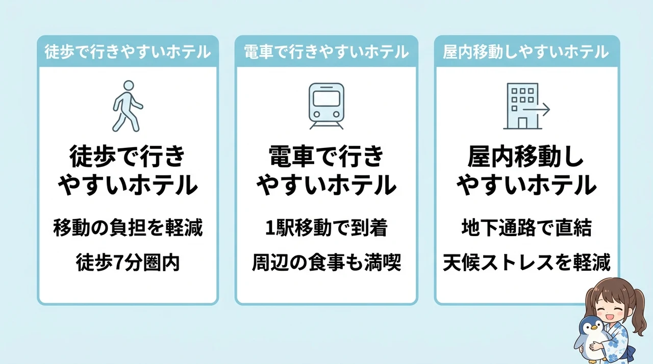 サンシャイン水族館へのアクセスで選ぶホテル