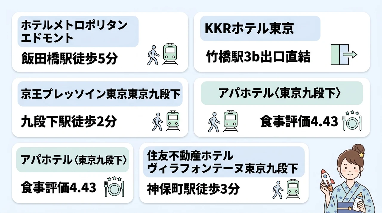 科学技術館周辺で赤ちゃん連れにおすすめのホテル5選